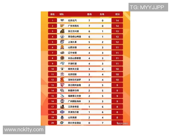 篮球速度排行榜揭晓北京篮球队荣登第十名引发热议 篮球速度排行榜揭晓北京篮球队荣登第十名引发热议